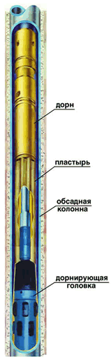 Устройство для установки металлических пластырей в колонне обсадных колонн (ДОРН) «Д-1И»