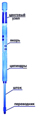 Глубинный гидравлический домкрат для ликвидации прихватов инструмента в скважине «ГИД»